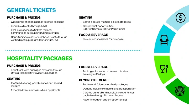 Ticket vs Hospitality visual chart