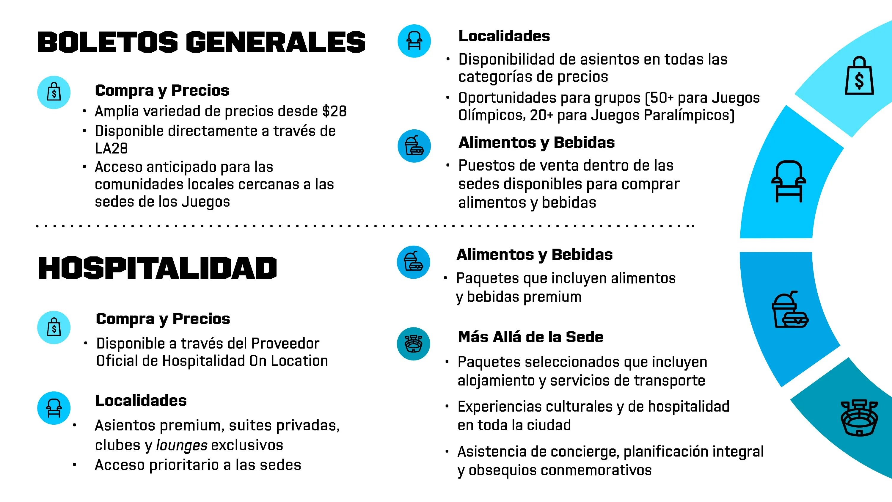 Gráfico de Boletos vs Hospitalidad