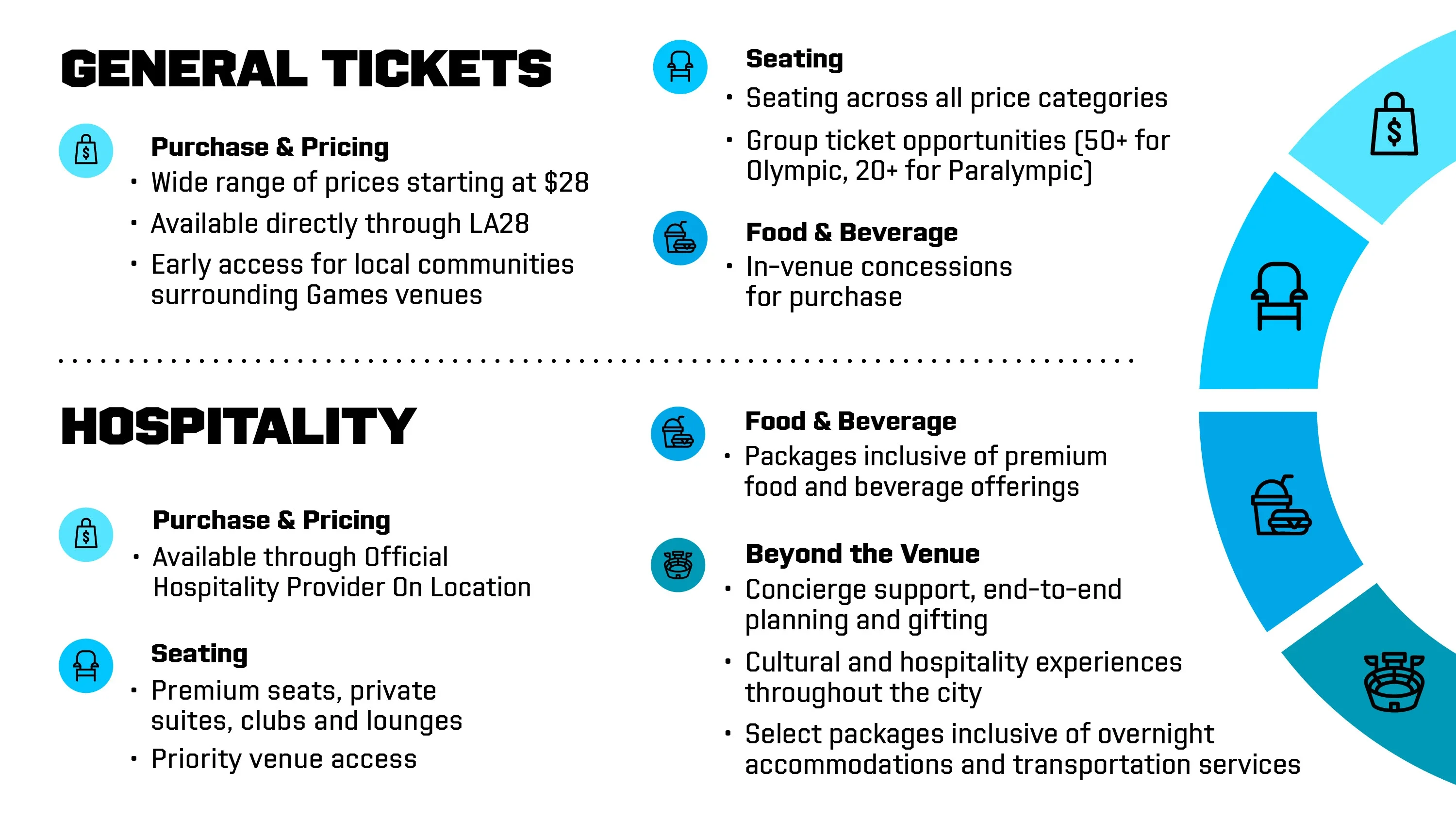 Ticket vs Hospitality visual chart